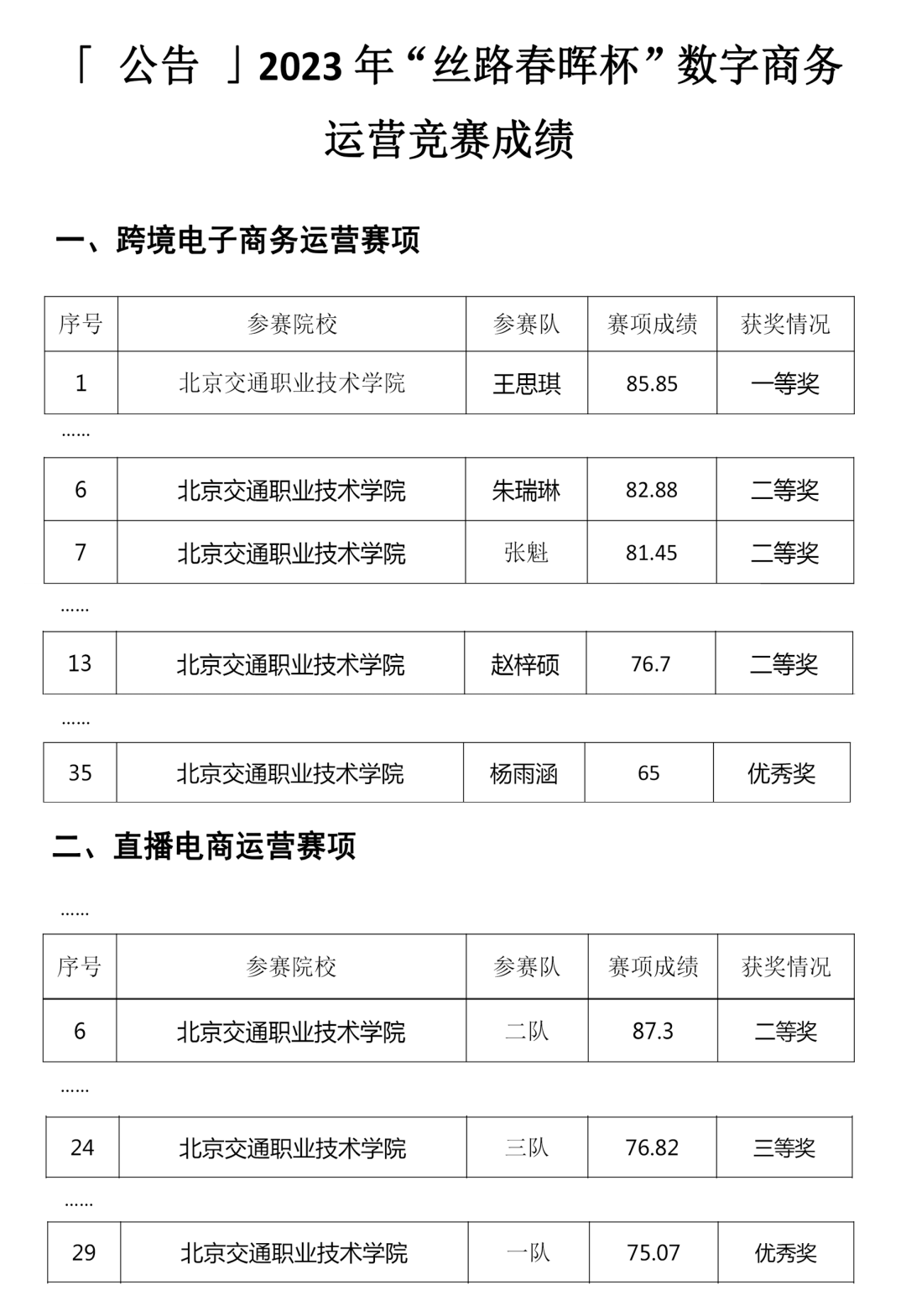 表格描述已自動生成
